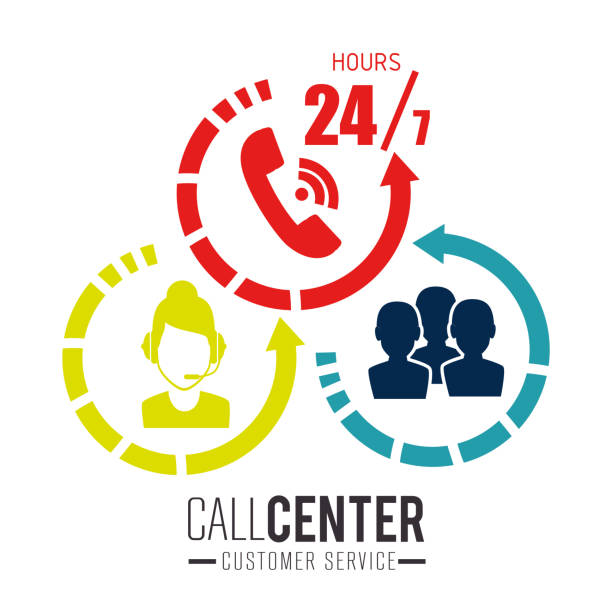 Call Center Outsourcing with Garage2Global – Elevate Your Customer Service